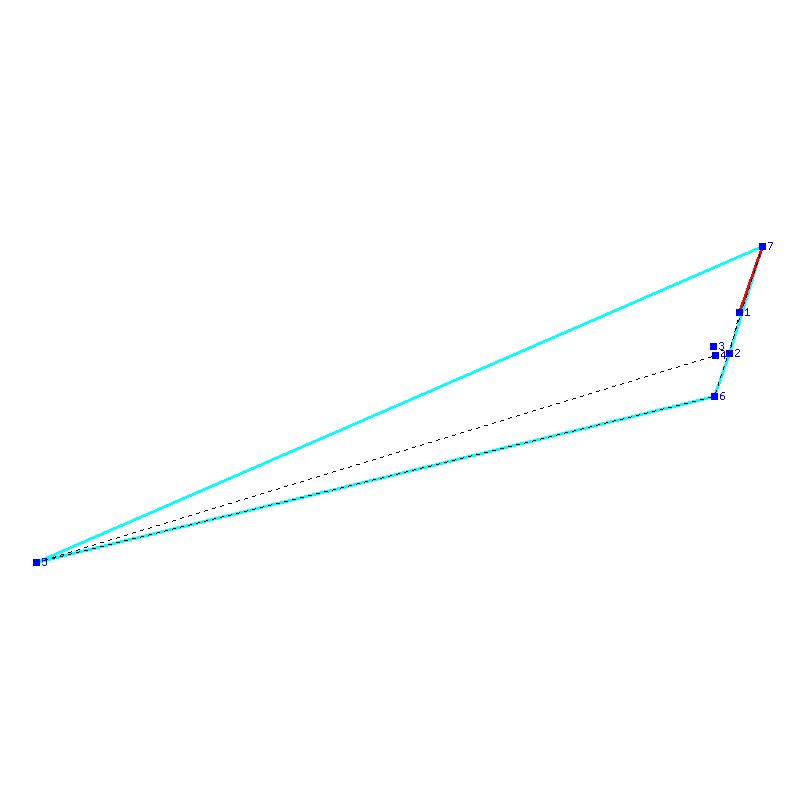Flugauswertung